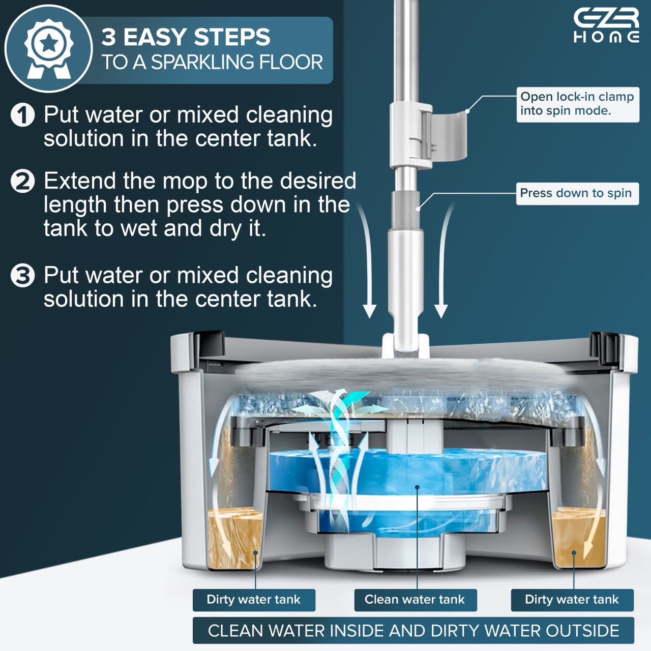 EZR Mop and Bucket with Wringer Set - Triangle Mop Set with Separate Dirty Water Filtration System - Hand-Free Cordless Mop