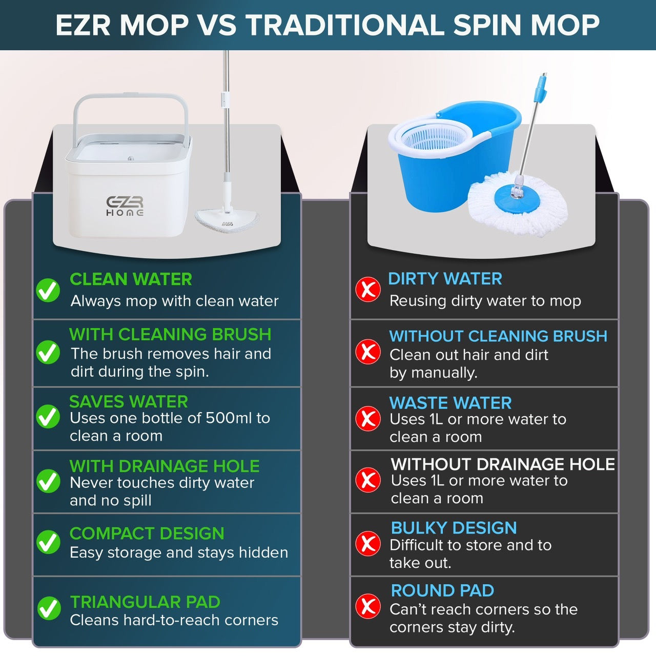 EZR Mop and Bucket with Wringer Set - Triangle Mop Set with Separate Dirty Water Filtration System - Hand-Free Cordless Mop